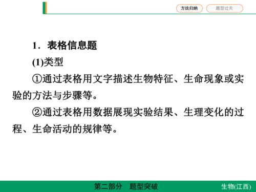 2021年中考生物 江西 專題復習課件 題型三 表格曲線題 22張ppt