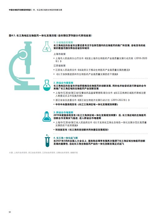 德勤咨詢 上?？茀f 2021年中國生物醫藥創新趨勢展望報告